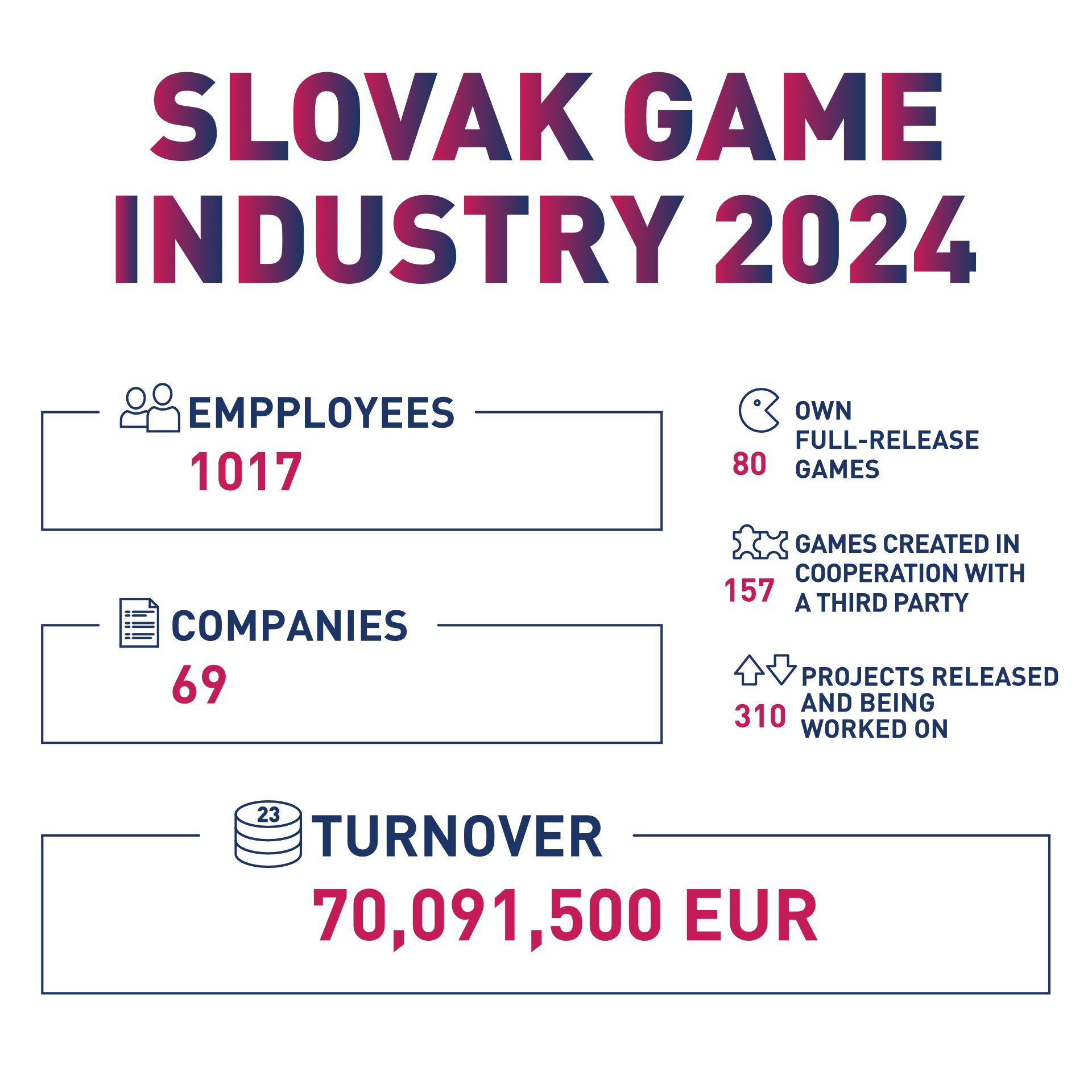 Slovak Game Developers Association